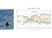 실시간 수온 관측시스템 운영실태 및 현지 최적화 방안 조사 용역